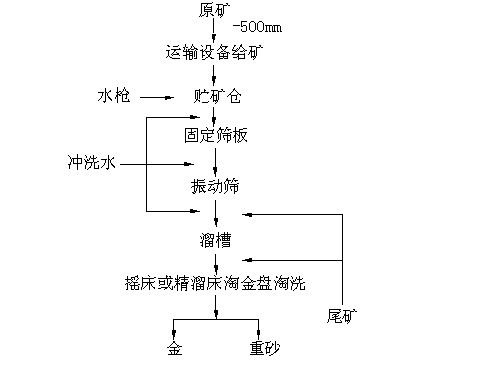 邵陽金鑫黃金機械制造有限公司,邵陽五金加工設備,化工設備,黃金礦山成套設備